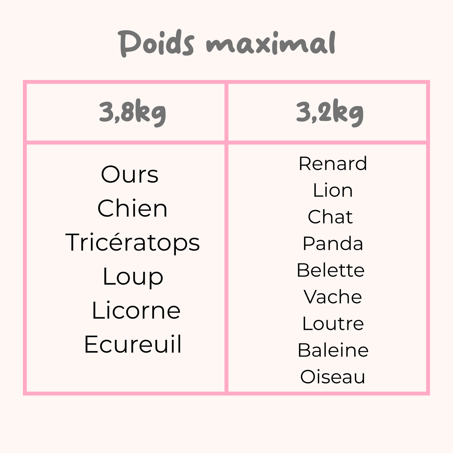 Option : lestage au poids de bébé